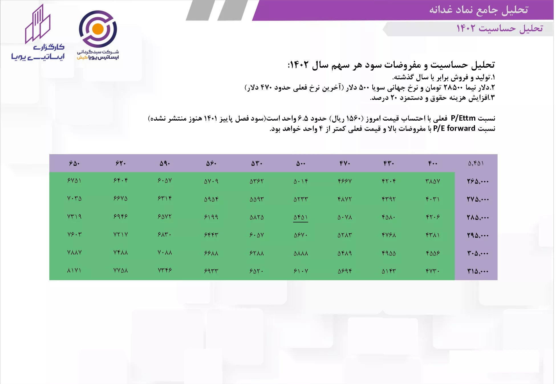 تحلیل بنیادی غدانه
