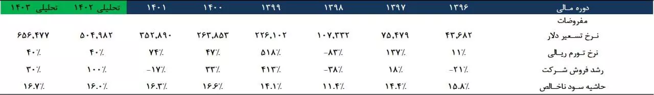 تحلیل بنیادی کی بی سی