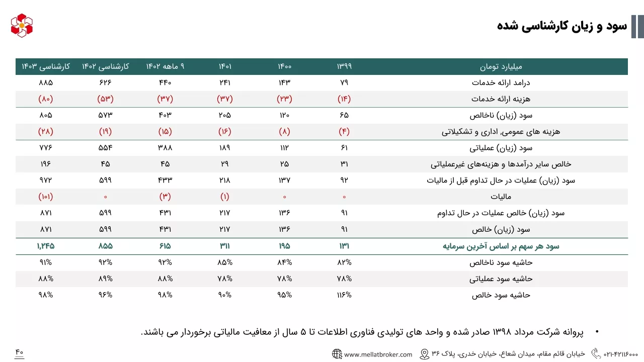 تحلیل بنیادی سپیدار