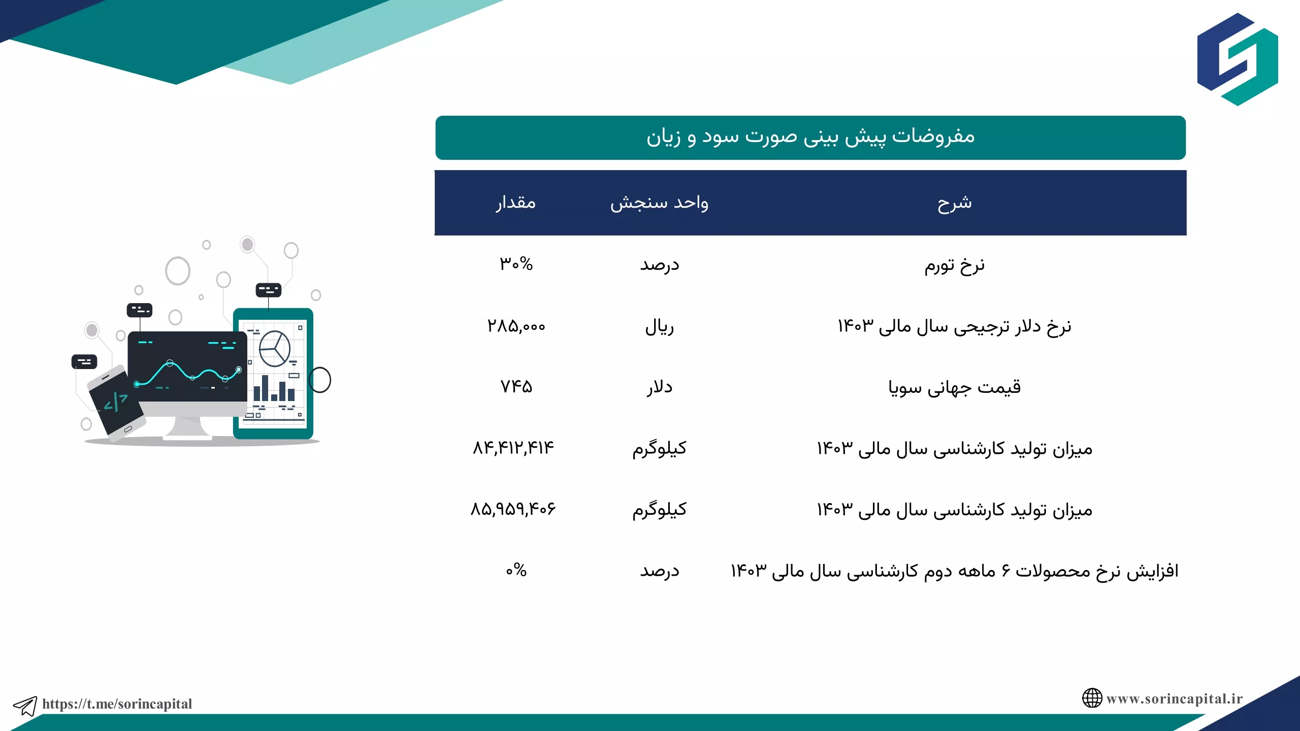 تحلیل بنیادی غدانه