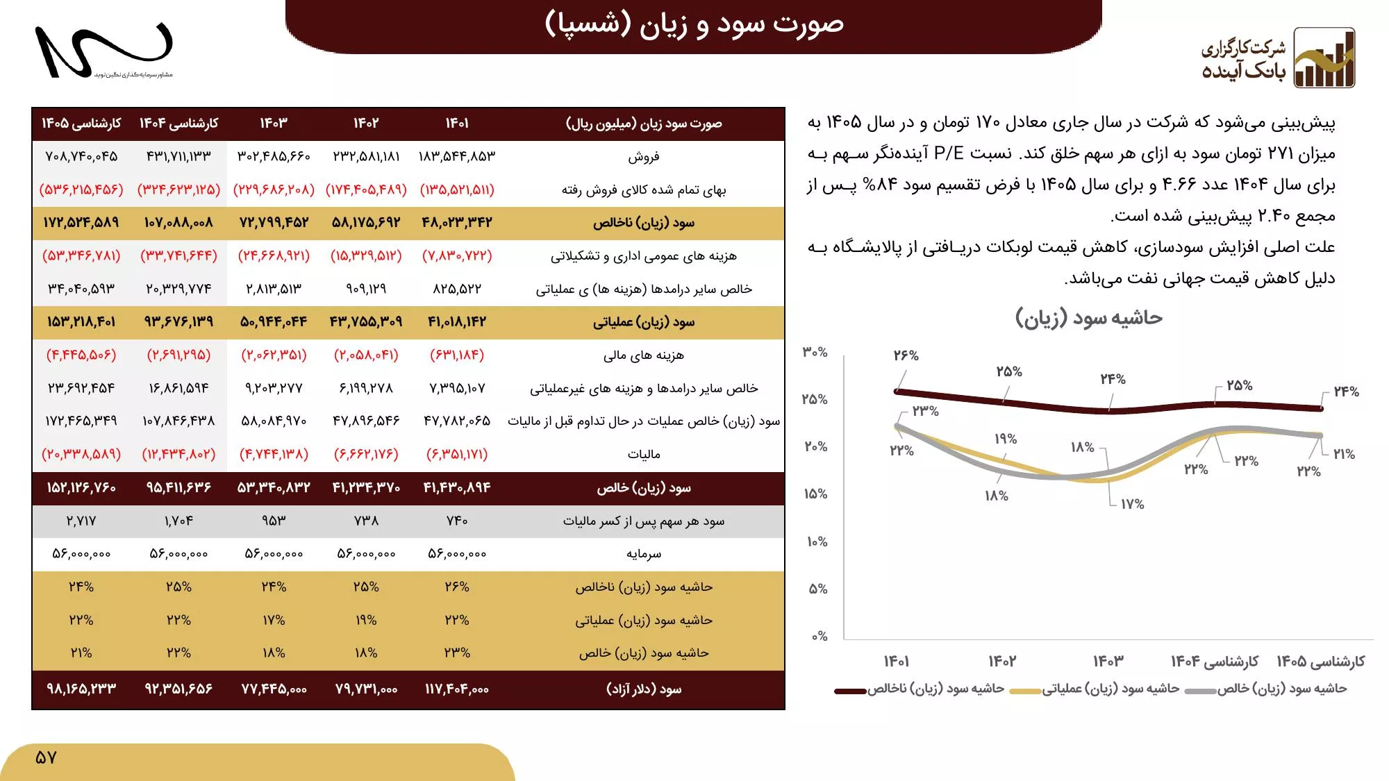 تحلیل بنیادی شسپا
