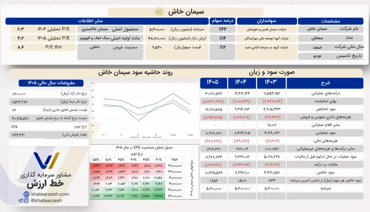 تحلیل بنیادی سخاش
