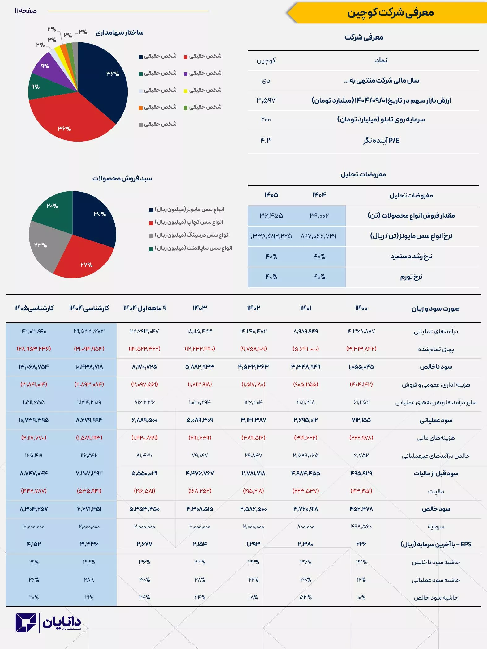 تحلیل بنیادی کوچین