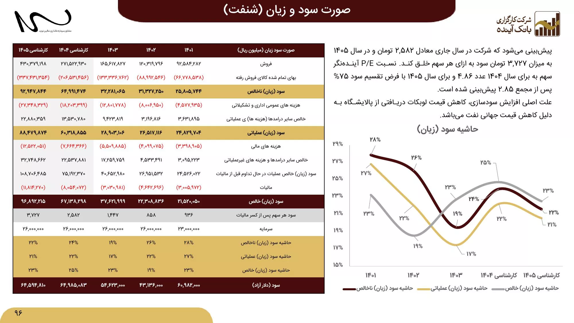 تحلیل بنیادی شنفت