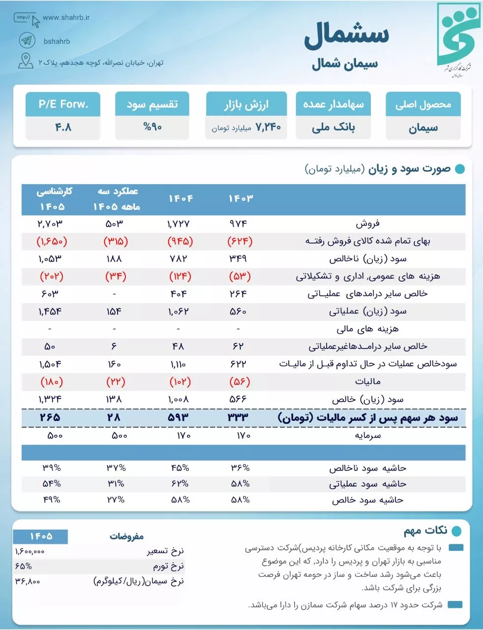تحلیل بنیادی سشمال