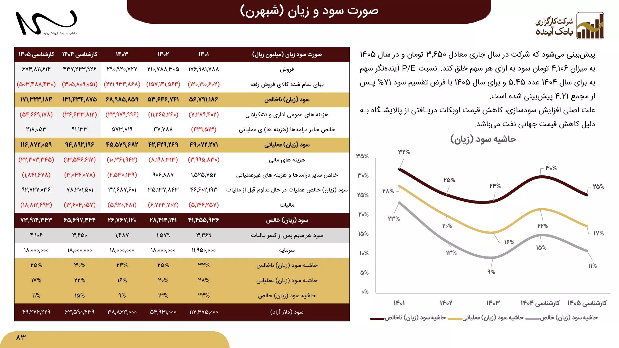 تحلیل بنیادی شبهرن