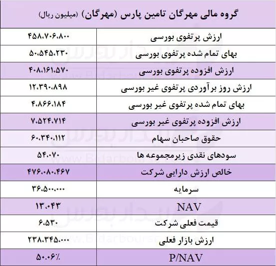تحلیل بنیادی مهرگان