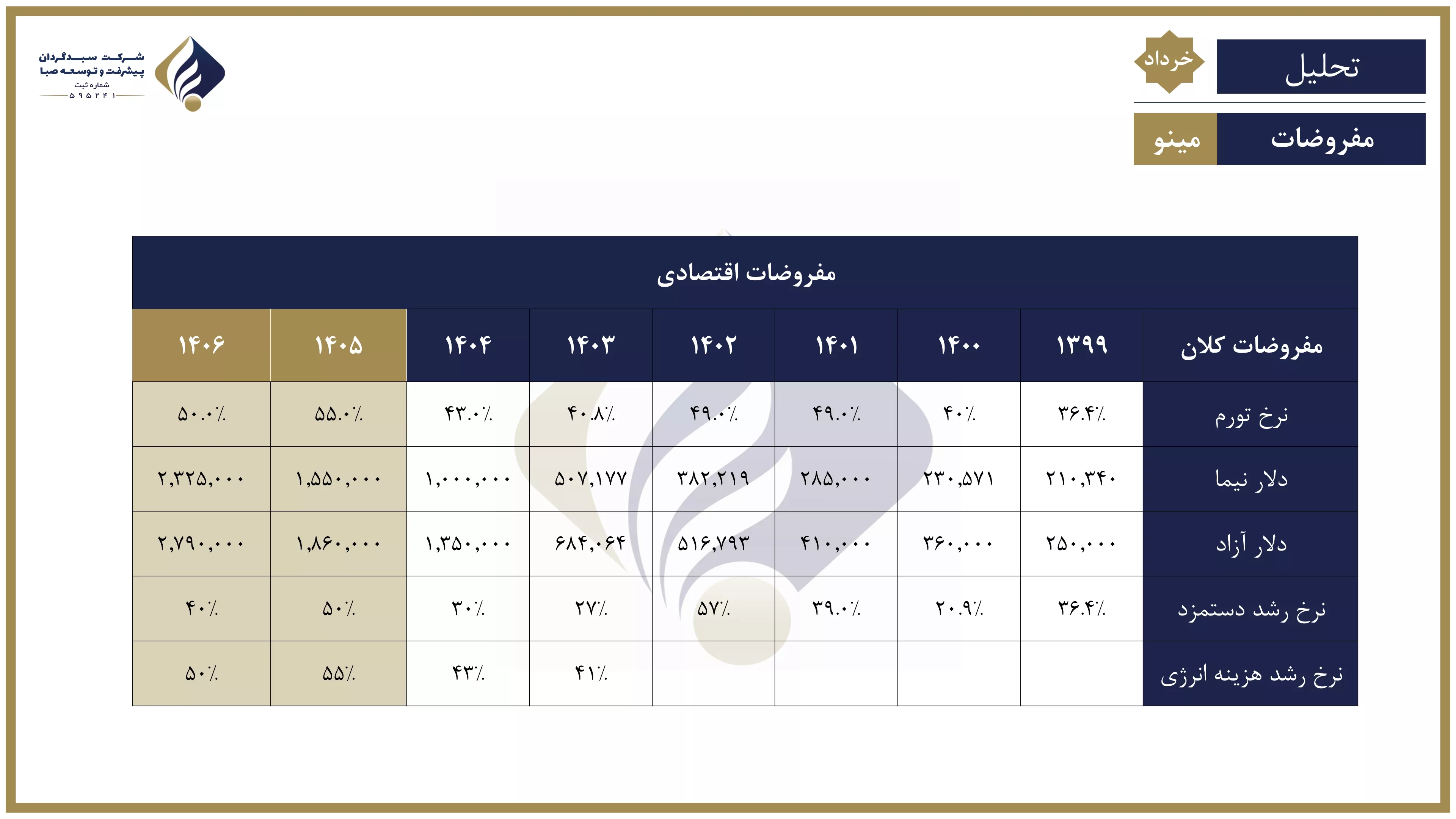 تحلیل بنیادی غپینو