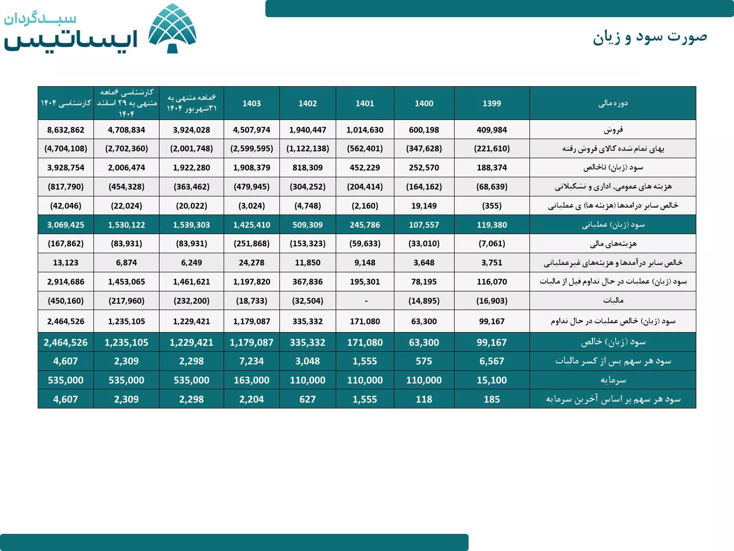 تحلیل بنیادی کیمازی