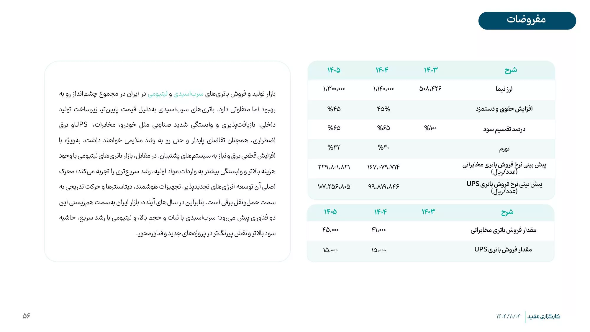 تحلیل بنیادی بانیان