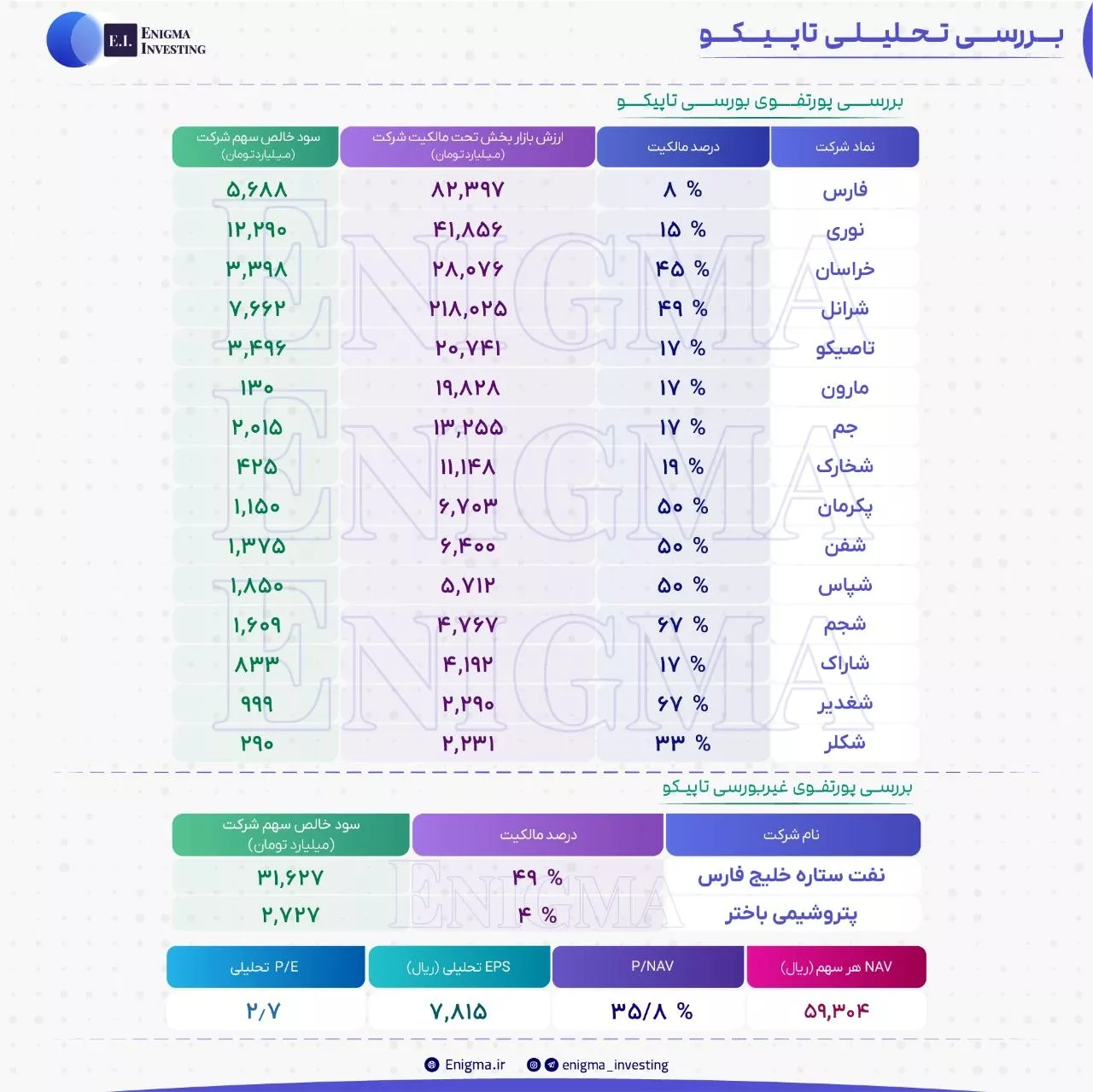 تحلیل بنیادی تاپیکو