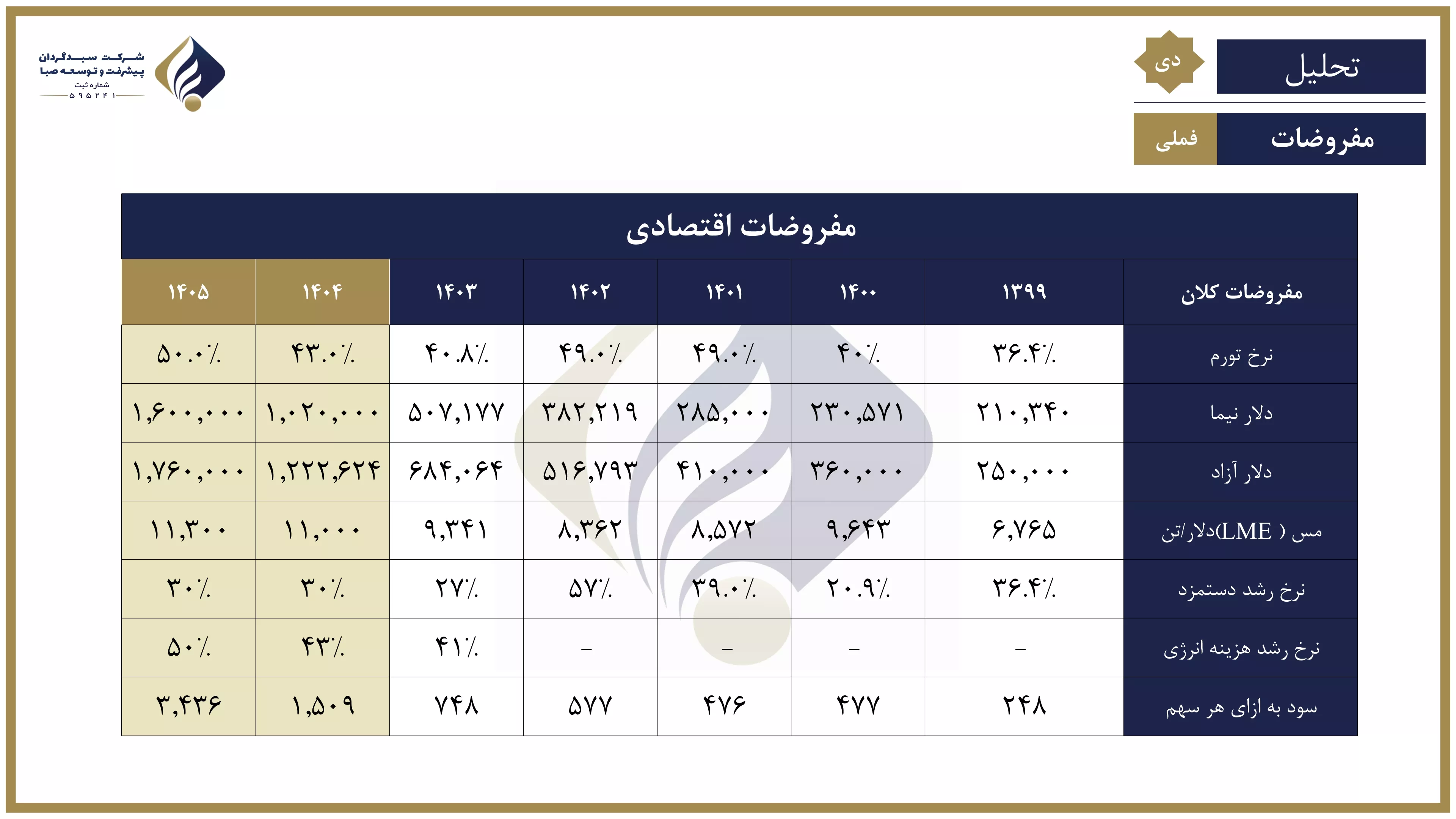 تحلیل بنیادی فملی