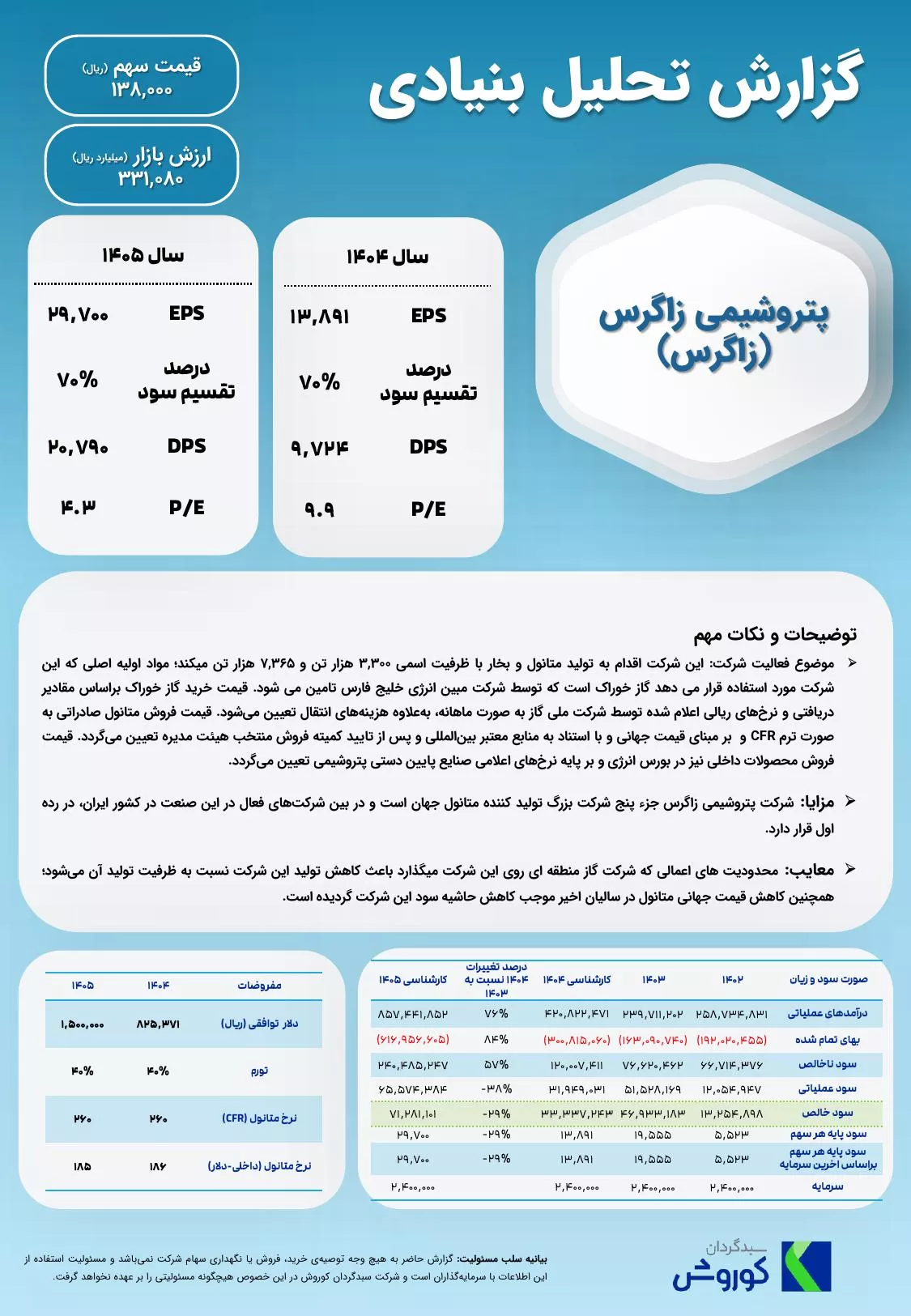 تحلیل بنیادی زاگرس