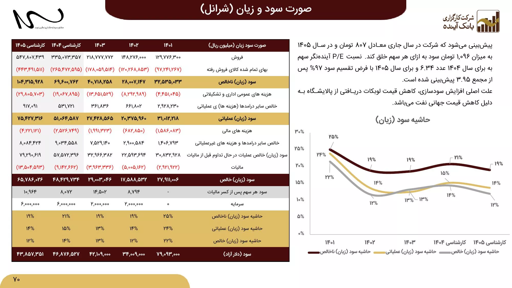 تحلیل بنیادی شرانل