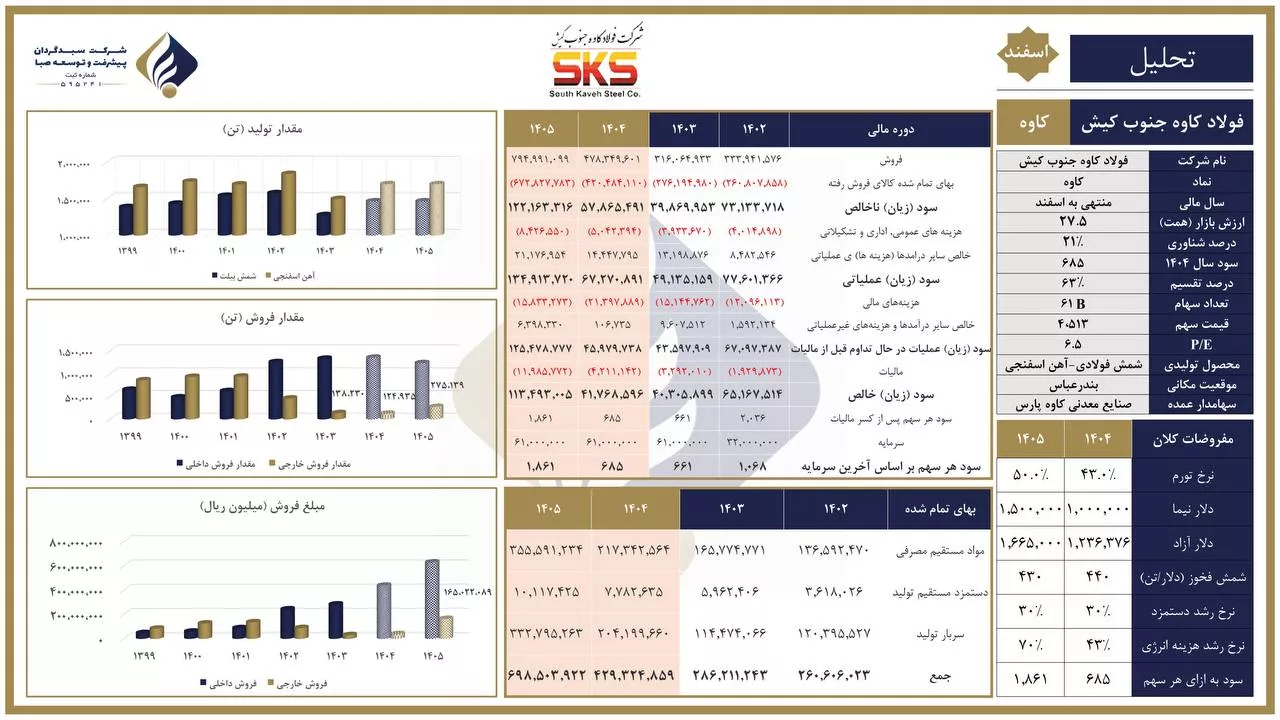 تحلیل بنیادی کاوه