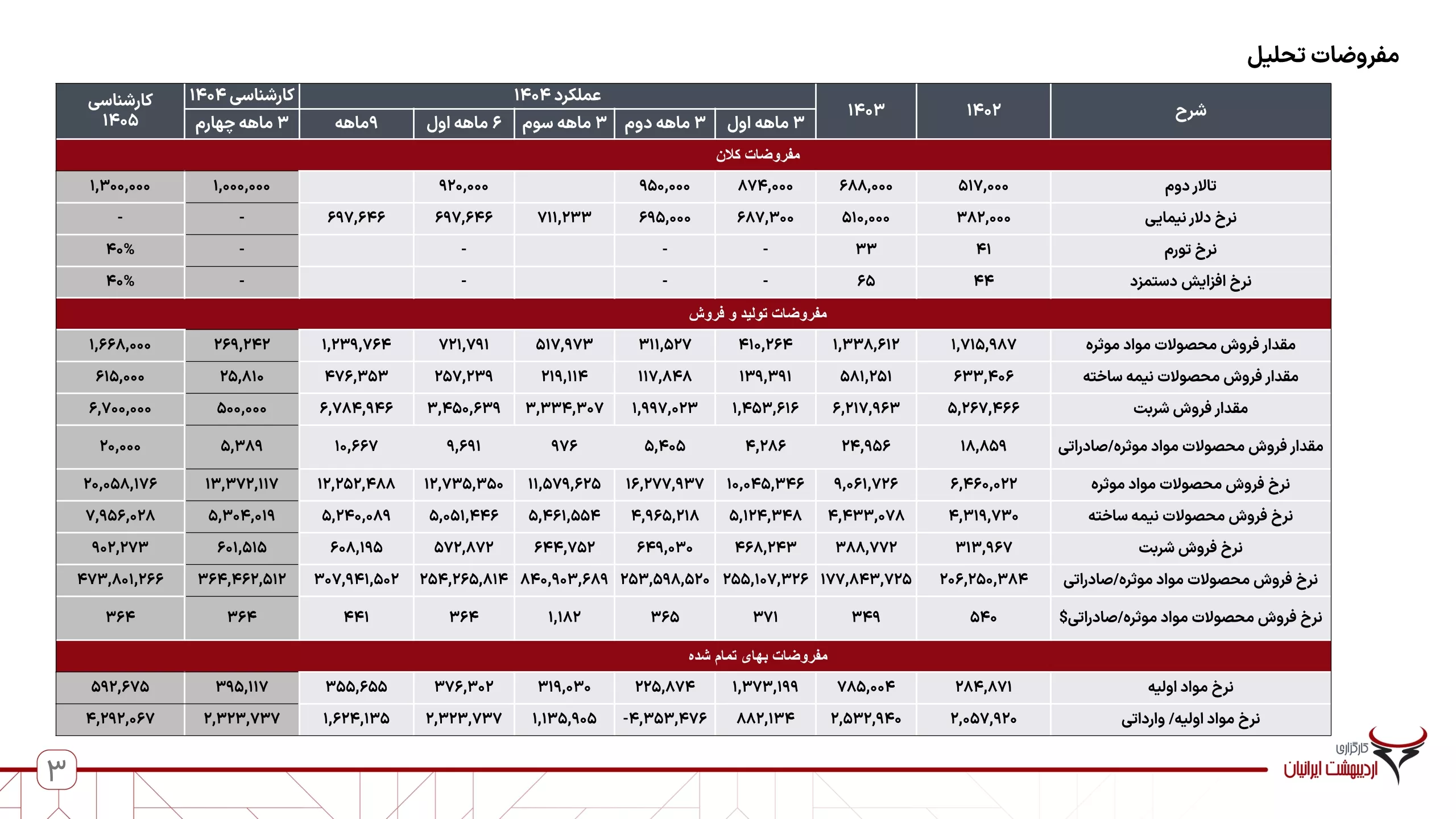 تحلیل بنیادی دتماد