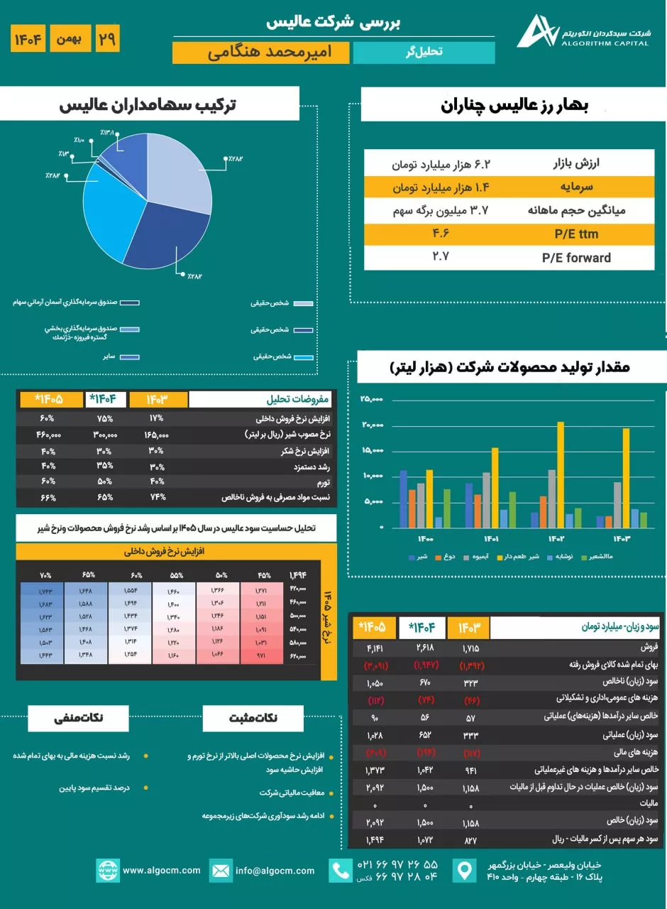 تحلیل بنیادی عالیس