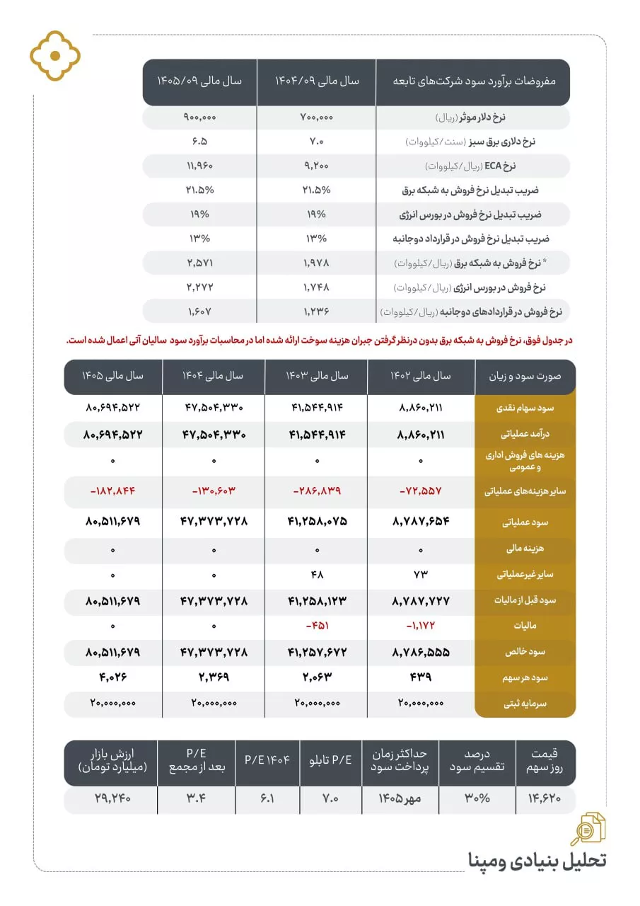 تحلیل بنیادی ومپنا